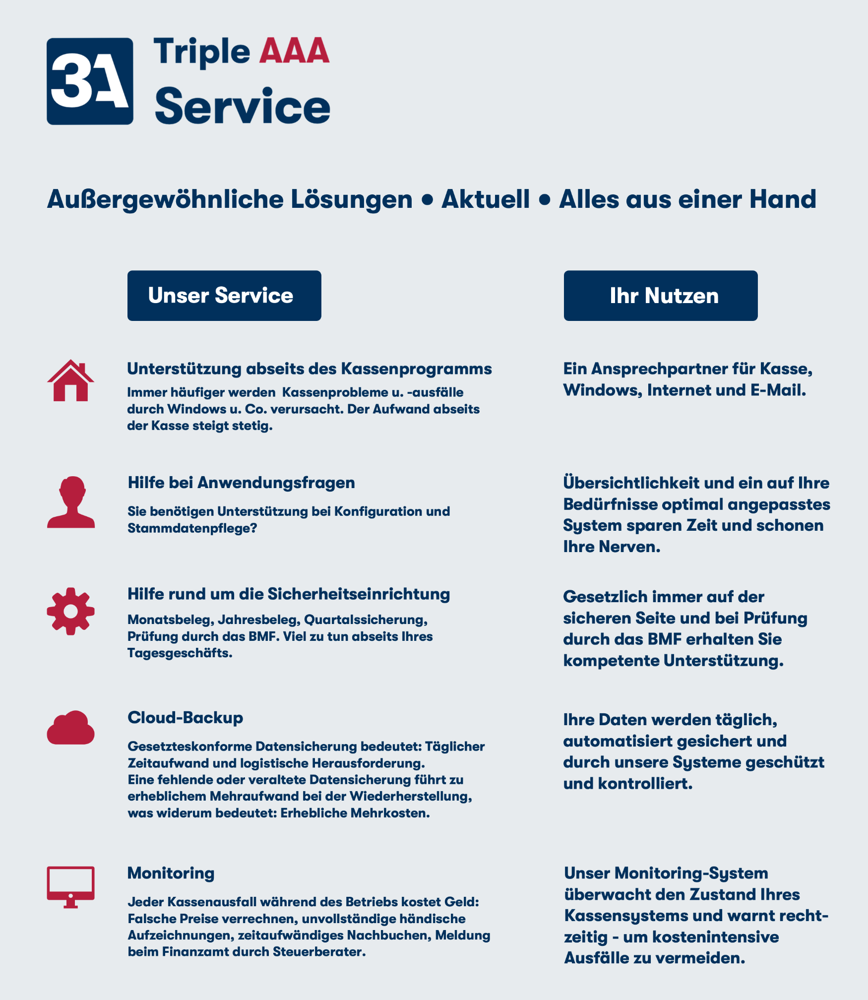 Datenblatt Triple AAA Service